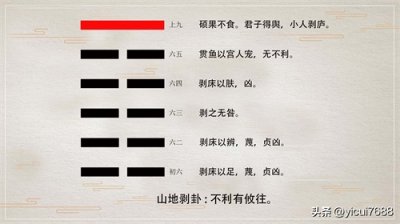 ​山地剥卦详解——六十四卦详解
