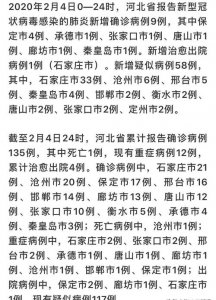 ​河北新增确诊病例名单最新（河北1市公布最新确诊病例乘坐车次）