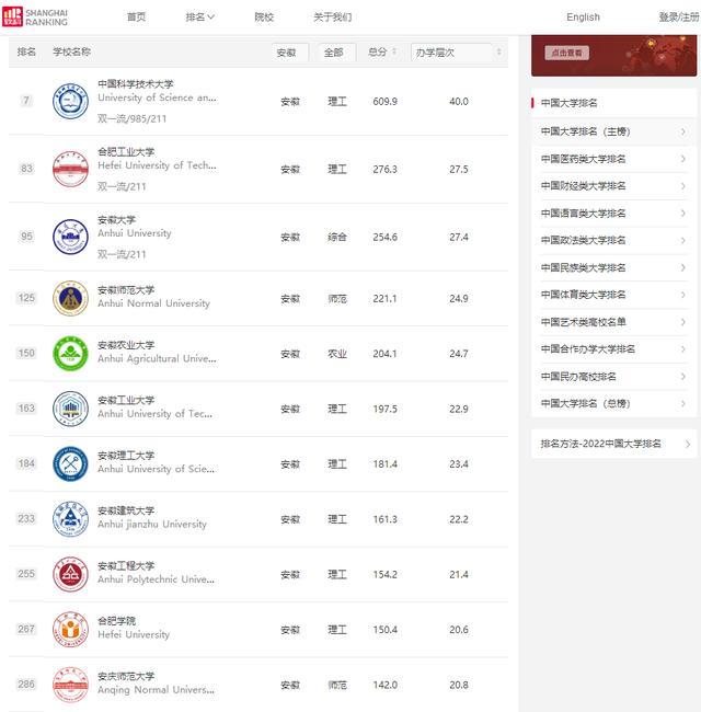 安徽高校排名2025最新排名表公布（安徽高校最新排名）(3)