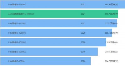 ​装机配置方案详解（小白装机配置指南）