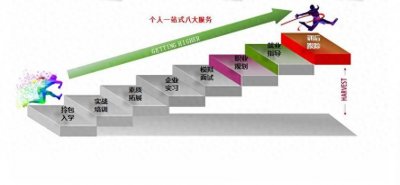 ​什么是安装造价