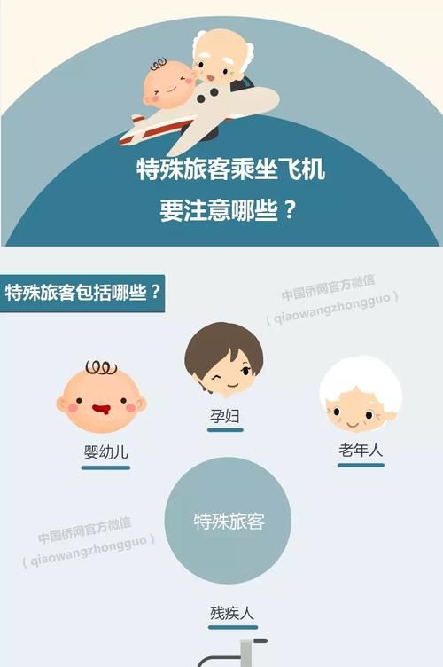 高血压能坐飞机吗?有年龄限制吗?