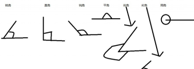 ​角的大小和什么有关和什么无关,角的大小与两条边什么有关系