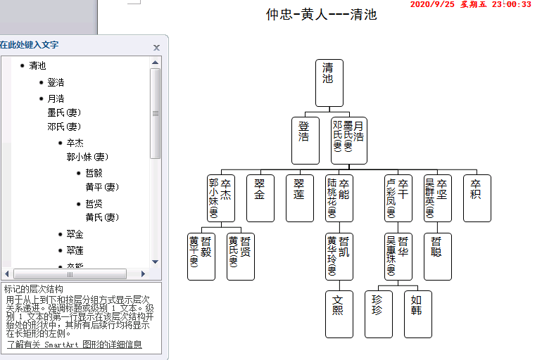 word如何制作族谱（族谱世袭图经验）(6)
