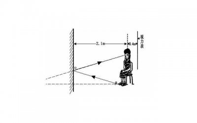 ​1到10的含点表白句子（跟对象说的情话晚安）