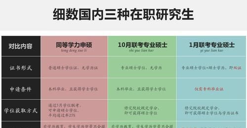 全日制专业和非全日制的区别