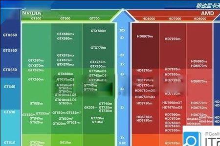 gtx970什么级别显卡天梯