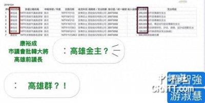 ​养“卡神”网军罪证确凿，罗智强惊爆：谢系大将康裕成月付20万