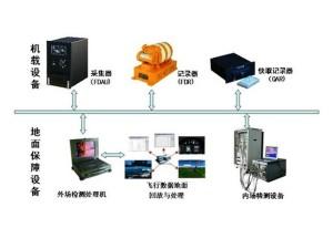 黑匣子有哪些特点(看看黑匣子到底长什么样)(3)