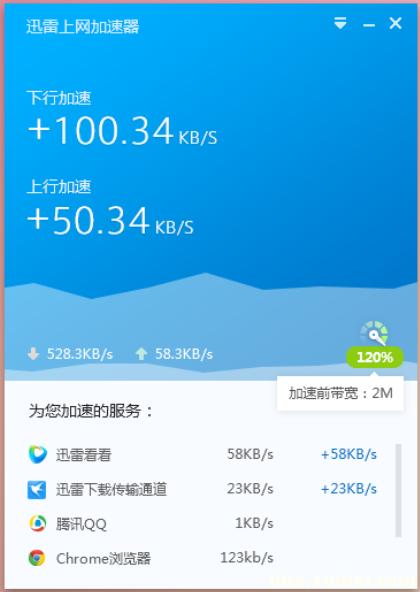 迅雷网络加速什么原理（迅雷上网加速器正在内测）(2)