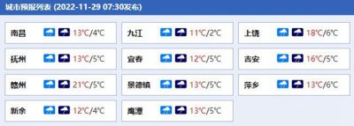 ​江西降温最新消息：江西局部地区降幅近20℃