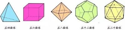 ​人人都能看懂的美妙证明！图解柏拉图多面体和欧拉公式