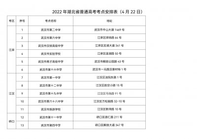 ​考生速看！武汉高考考点安排来了
