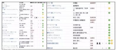 怡丝丽尔金管防晒含酒精吗 elixir金管防晒是化学防晒吗