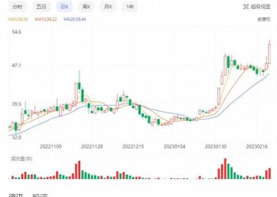 ​经典的老鸭头技术形态解读
