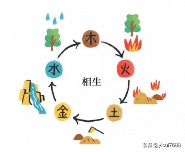 ​八卦以及八卦的五行属性—易经卦应用2.1