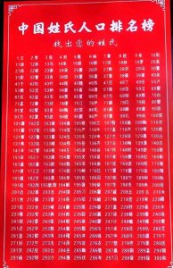 ​中国有多少姓氏