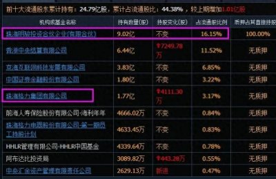 ​格力电器还是国企吗？