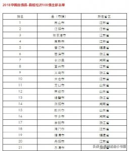 ​2018中国百强县-县域经济100强全名单