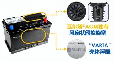 ​瓦尔塔，全世界知名蓄电池品牌