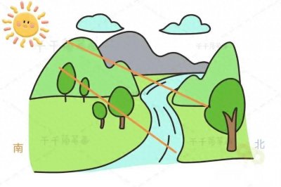 ​【原创】一张图再也不用死记硬背山南水北为阳