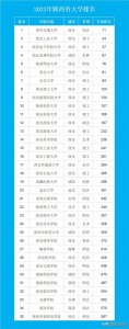 ​2023年陕西省大学排名
