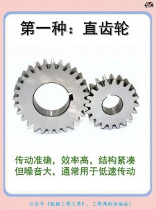 ​9种齿轮分类，99%的机械工程师都不清楚