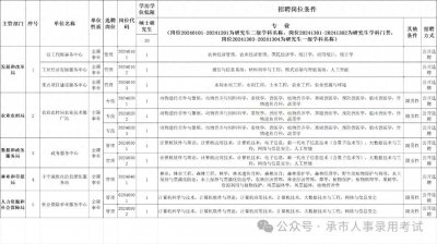 ​30名-2024年度丰宁县公开选聘硕士研究生以上学历高层次人才公告