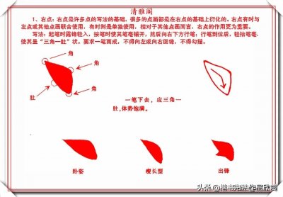 ​超清大图，齐全！楷书的笔画写法