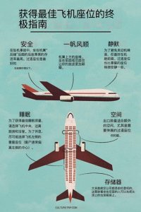 ​旅行不再难，获得最佳飞机座位的终极指南来了！