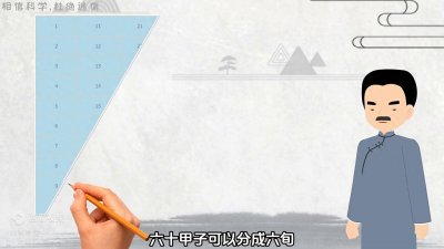 ​一分钟学会六十甲子推算法，来算算你的吧，赶紧收藏起来吧！