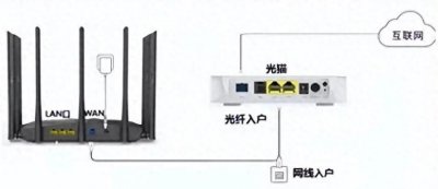 ​路由器的正确安装和设置方法