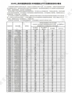 ​2024年上海市普通高校招生专科投档分数线公布