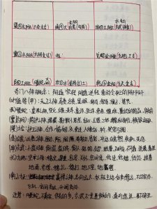 ​零基础学奇门 八神