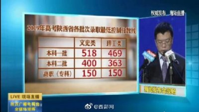 ​2019陕西高考分数线公布！一本文科518分 理科469分