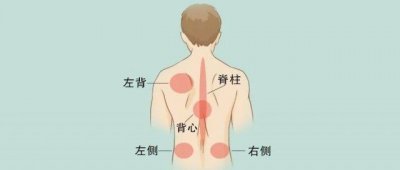 ​后背疼与多种病有关！一张「疼痛位置图解」看得明明白白