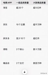 ​深度剖析：京东、淘宝、得物、拼多多、唯品会APP大对决
