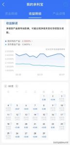 ​余利宝这个收益看似很高，真实怎么样呢？你们怎么看！