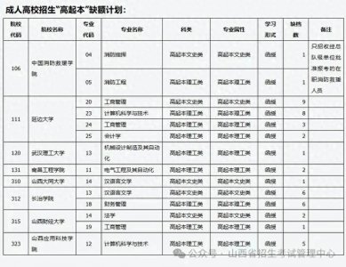 ​山西省2024年成人高校招生征集志愿公告第2号