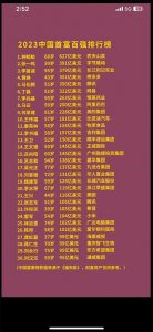 ​2023中国最有钱的富人前30名