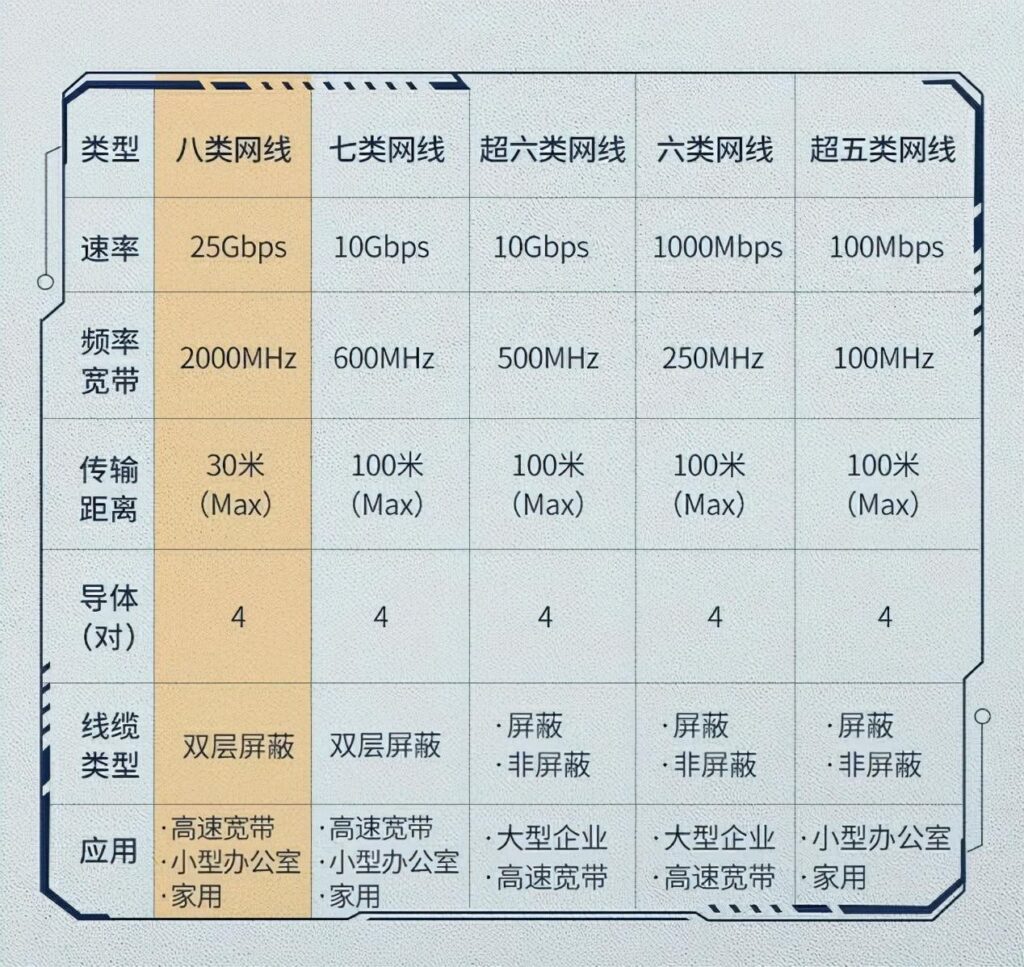 网络慢怎么提速 4个实用提速_如何有效提高网速