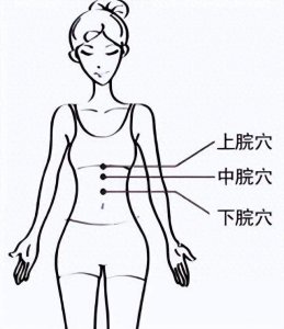 ​上脘、中脘、下脘：胃病的克星，详细穴位指南，建议收藏！