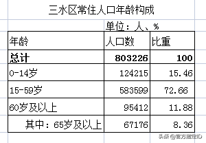 佛山三水区人口有多少(三水区各镇常住人口数量)