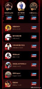 ​中国新说唱复活赛投票：他们五人稳居榜首，西奥排名靠后无缘复活