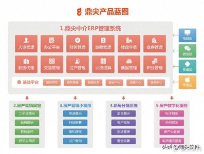 ​2024年最全面最客观的中国房产中介系统管理软件介绍与分析