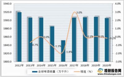 ​英博啤酒招商，英博国际啤酒博物馆