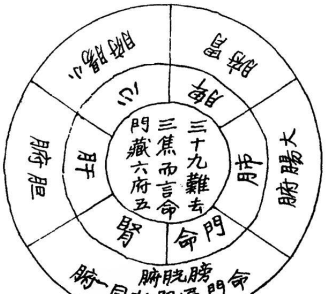 五什么六什么的成语有哪些