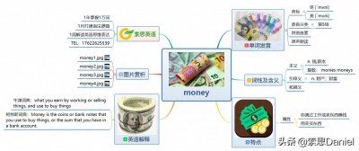 ​索思英语解码单词（第323个）——money钱