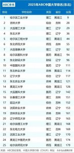 ​2025年东北地区大学排名：看看你的母校排第几？