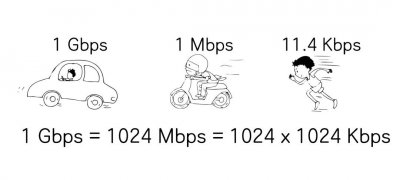 ​宽带是啥？今天一次讲明白